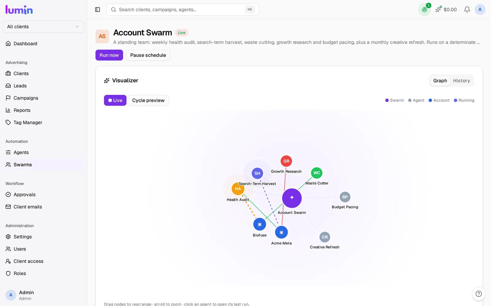 A team of agents assigned to one client's ad account